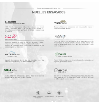 Compra ahora Colchón Orvieto - muelles ensacados | inthecor